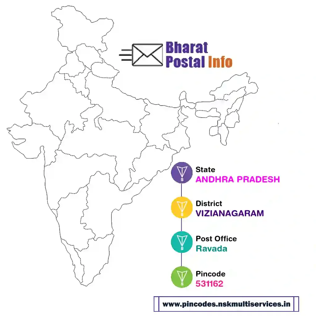 andhra pradesh-vizianagaram-ravada-531162